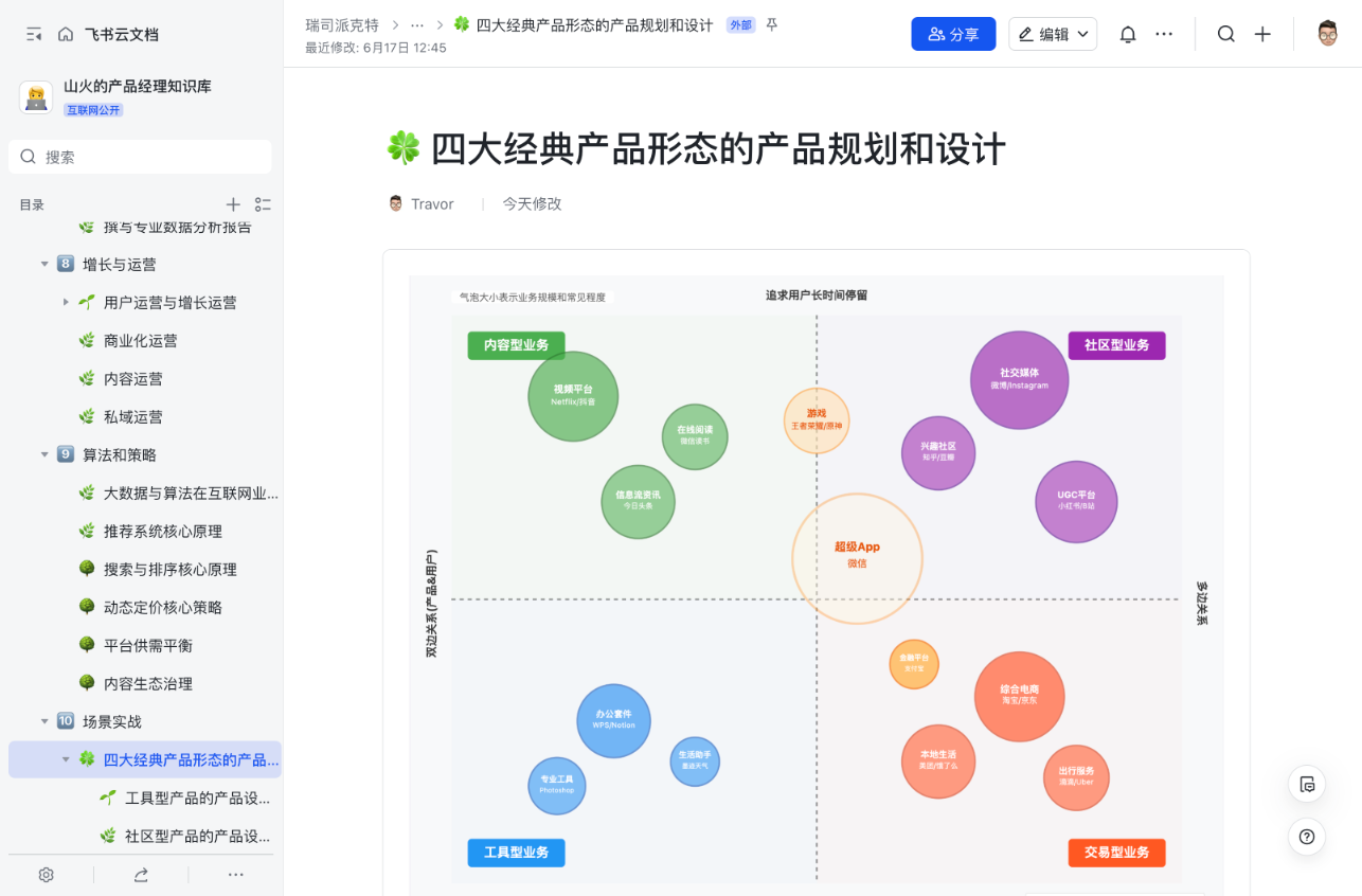 四大经典产品形态